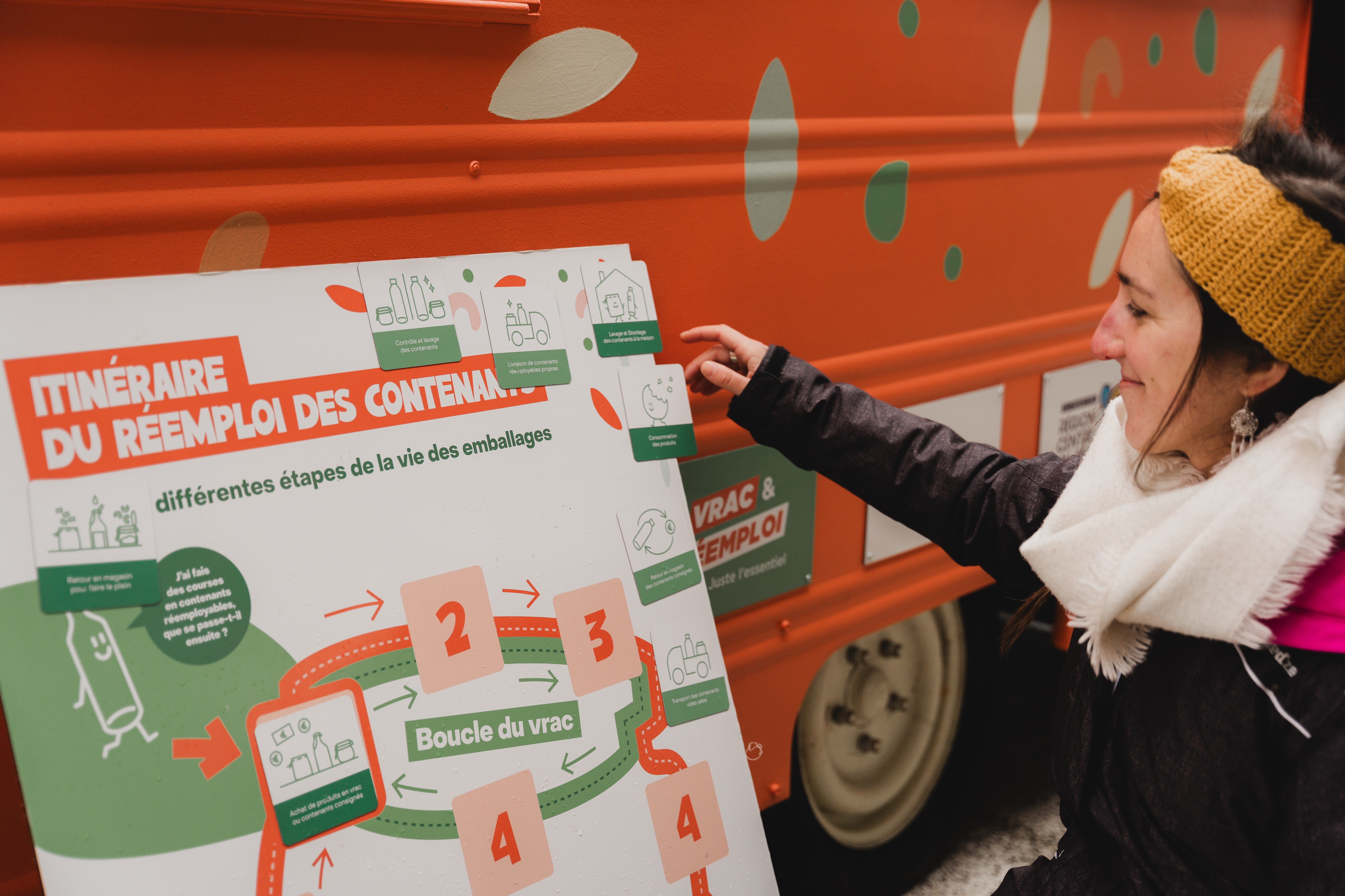 La boucle du réemploi des emballages