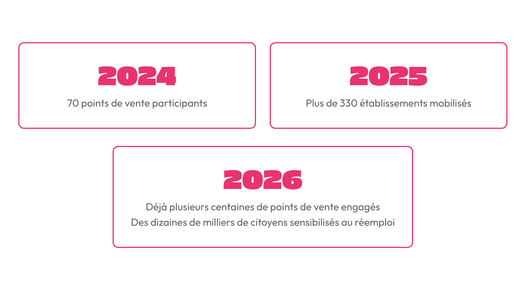 Un mouvement qui grandit chaque année