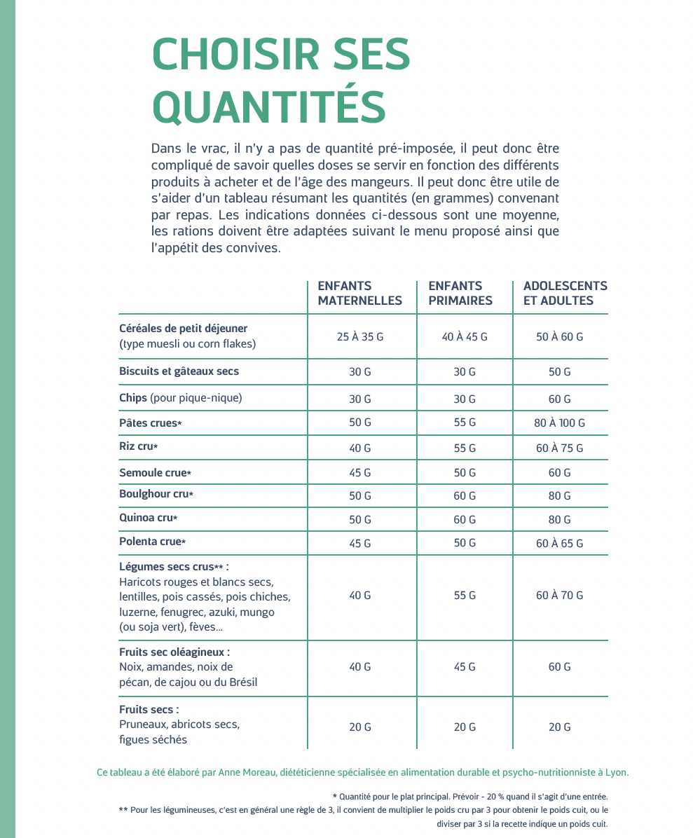 tableau quantités
